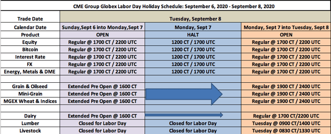 Labor Day - US Holiday Trading Schedule - 2020